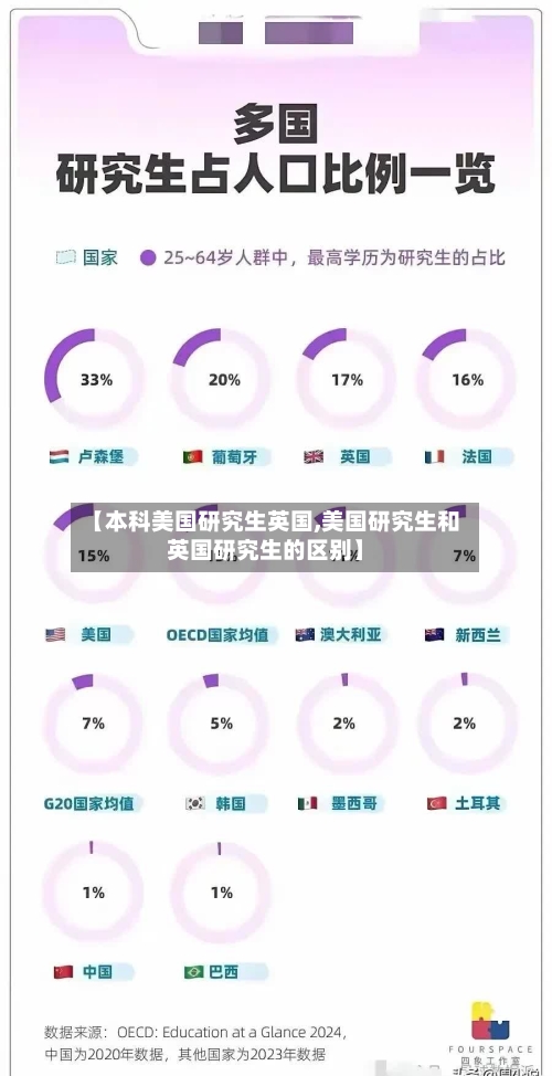 【本科美国研究生英国,美国研究生和英国研究生的区别】