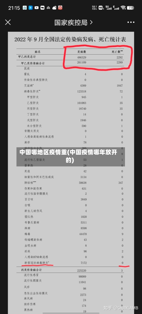 中国哪地区疫情重(中国疫情哪年放开的)
