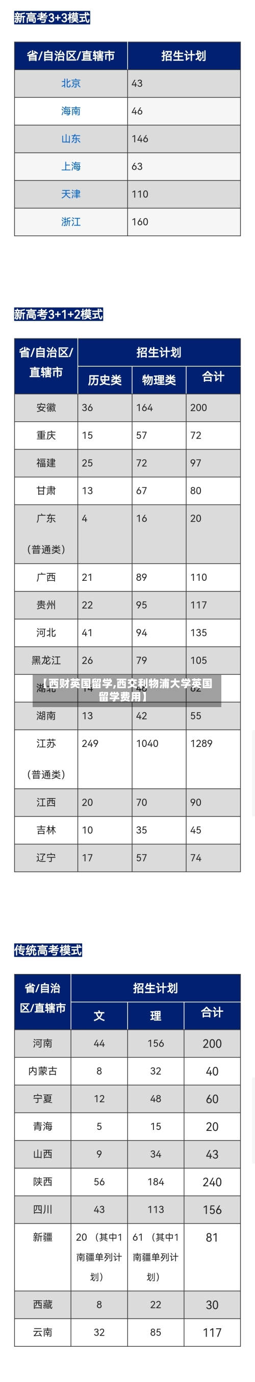 【西财英国留学,西交利物浦大学英国留学费用】