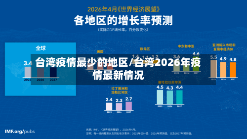 台湾疫情最少的地区/台湾2026年疫情最新情况-第2张图片