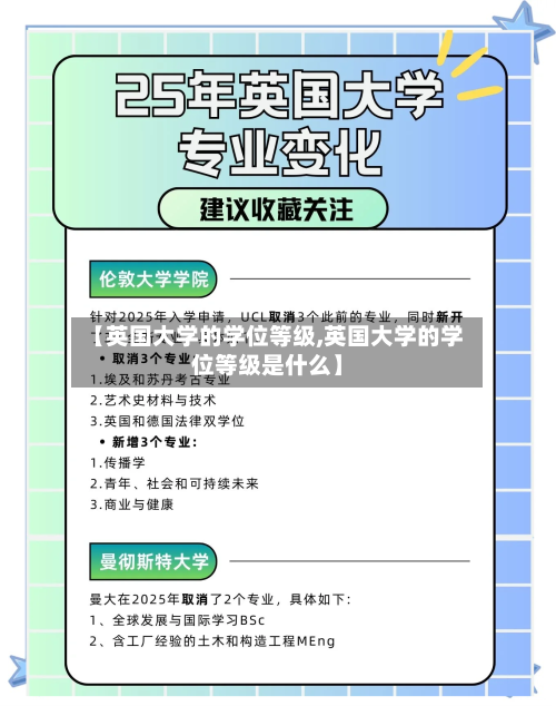 【英国大学的学位等级,英国大学的学位等级是什么】