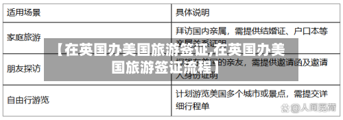 【在英国办美国旅游签证,在英国办美国旅游签证流程】