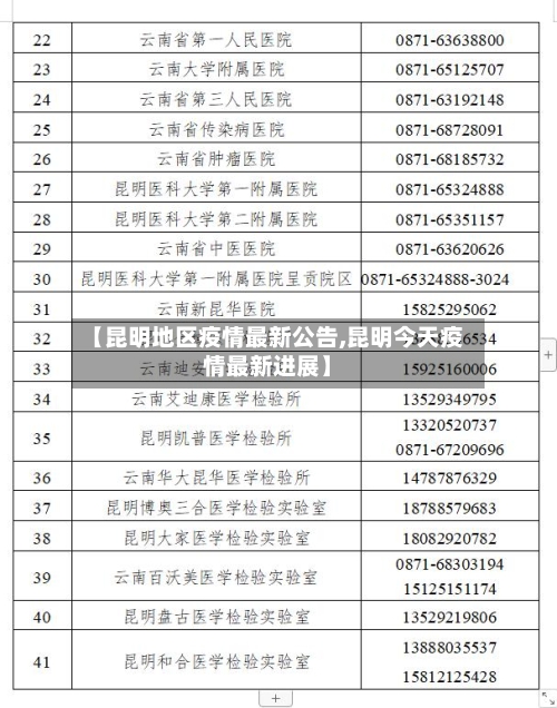 【昆明地区疫情最新公告,昆明今天疫情最新进展】