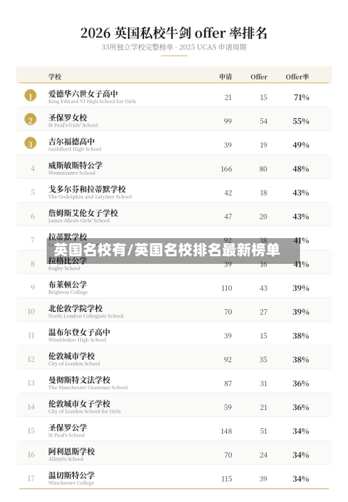 英国名校有/英国名校排名最新榜单