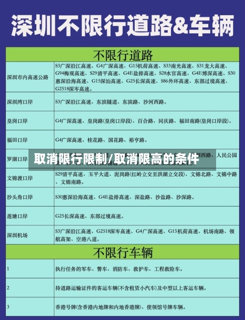 取消限行限制/取消限高的条件-第2张图片
