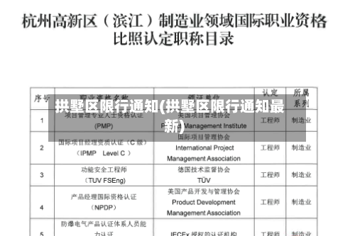 拱墅区限行通知(拱墅区限行通知最新)-第3张图片
