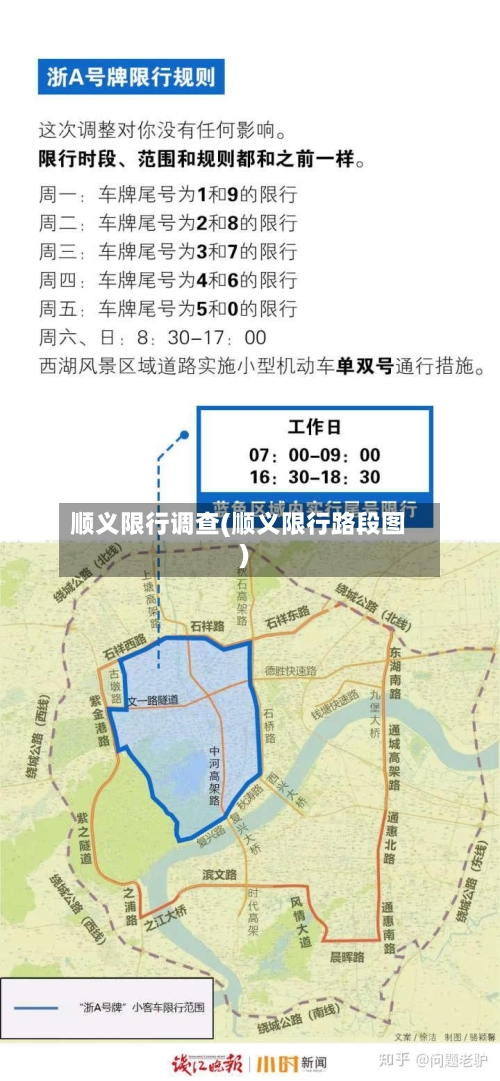 顺义限行调查(顺义限行路段图)