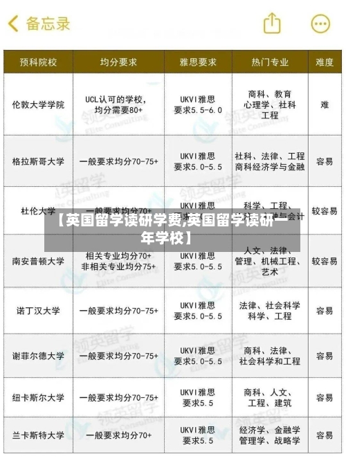 【英国留学读研学费,英国留学读研一年学校】