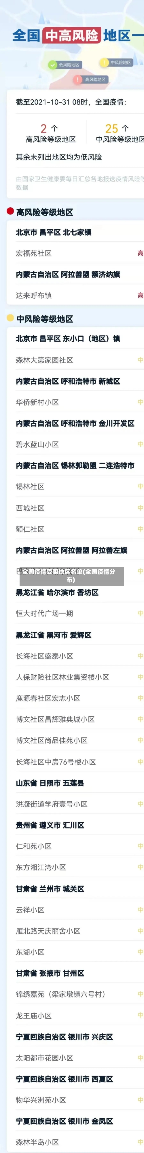 全国疫情受阻地区名单(全国疫情分布)