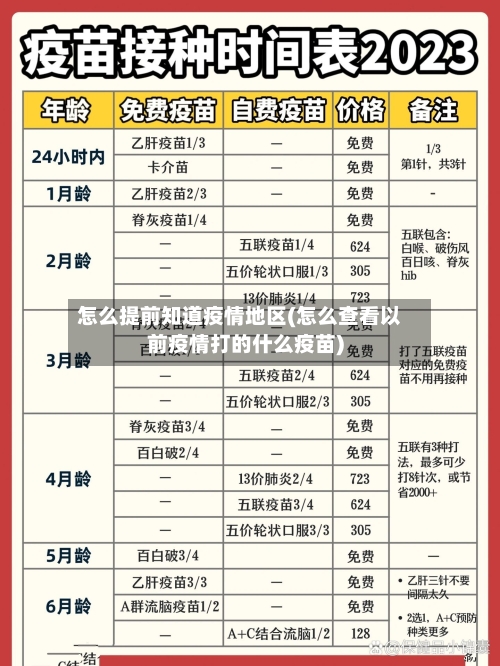 怎么提前知道疫情地区(怎么查看以前疫情打的什么疫苗)
