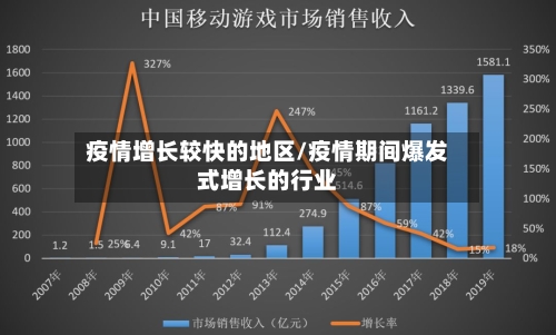 疫情增长较快的地区/疫情期间爆发式增长的行业-第2张图片