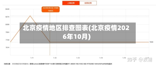 北京疫情地区排查图表(北京疫情2026年10月)