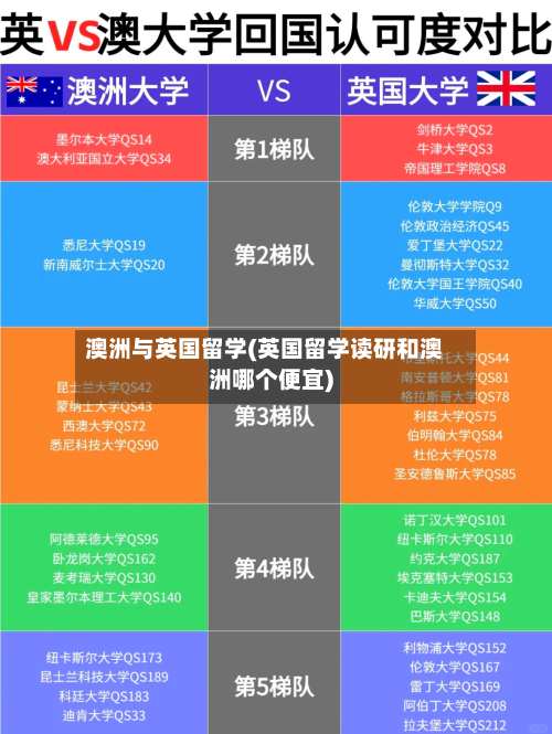 澳洲与英国留学(英国留学读研和澳洲哪个便宜)-第3张图片