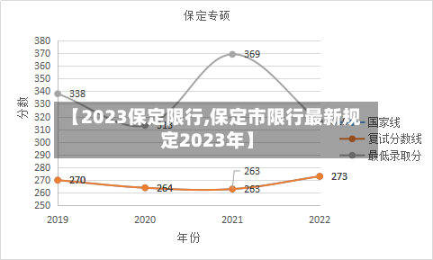 【2023保定限行,保定市限行最新规定2023年】-第3张图片