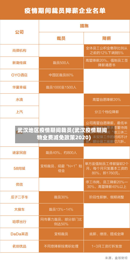 武汉地区疫情期间裁员(武汉疫情期间物业费减免政策2020)-第2张图片