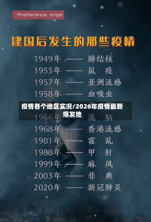 疫情各个地区实况/2026年疫情最新爆发地-第3张图片