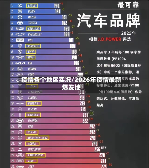疫情各个地区实况/2026年疫情最新爆发地-第2张图片