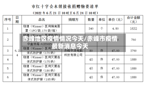 赤峰地区疫情情况今天/赤峰市疫情最新消息今天-第2张图片