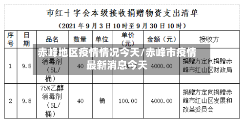 赤峰地区疫情情况今天/赤峰市疫情最新消息今天