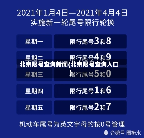 北京限号查询新闻(北京限号查询入口)-第3张图片