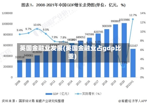 英国金融业发展(英国金融业占gdp比重)-第3张图片