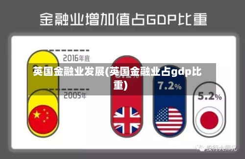 英国金融业发展(英国金融业占gdp比重)-第2张图片