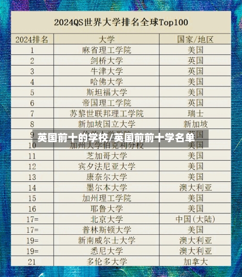 英国前十的学校/英国前前十学名单-第2张图片