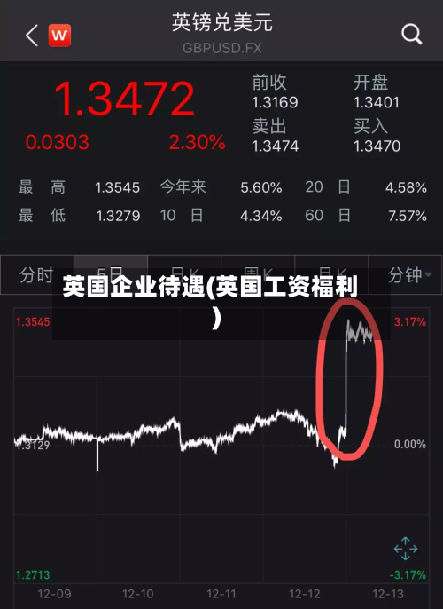 英国企业待遇(英国工资福利)