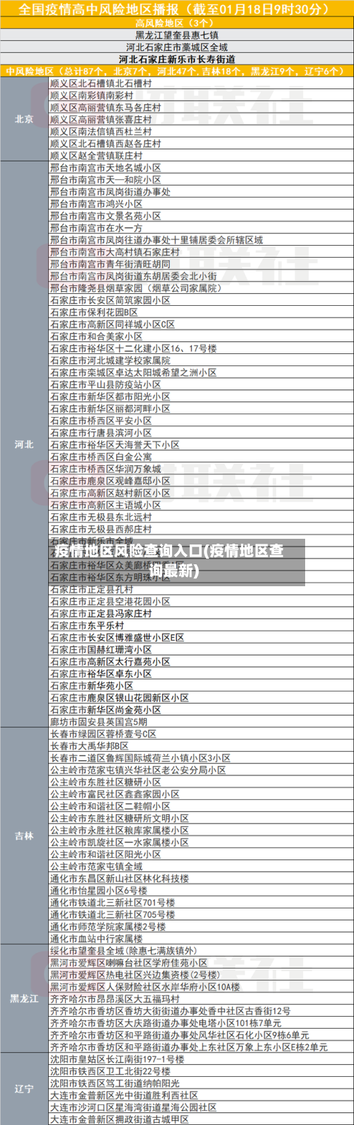 疫情地区风险查询入口(疫情地区查询最新)-第2张图片