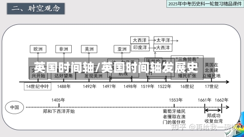 英国时间轴/英国时间轴发展史