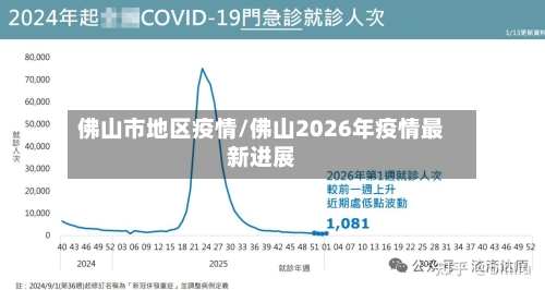 佛山市地区疫情/佛山2026年疫情最新进展-第2张图片
