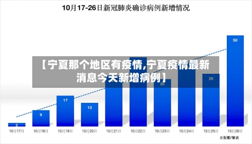 【宁夏那个地区有疫情,宁夏疫情最新消息今天新增病例】-第2张图片