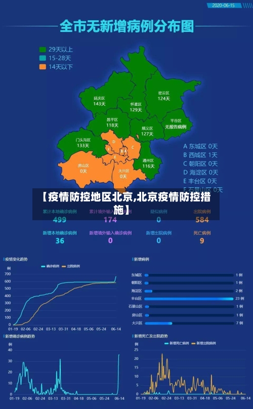 【疫情防控地区北京,北京疫情防控措施】