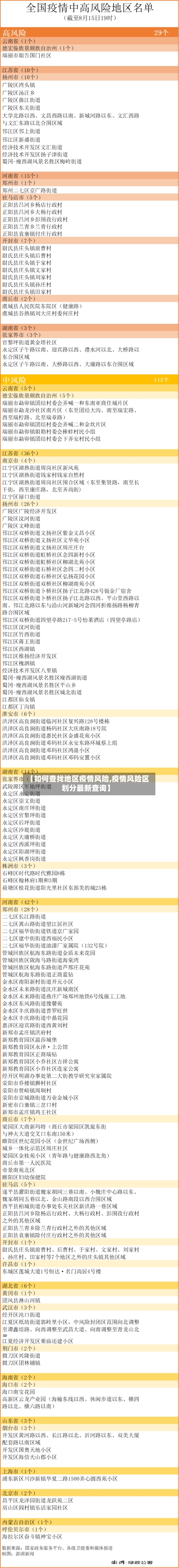 【如何查找地区疫情风险,疫情风险区划分最新查询】