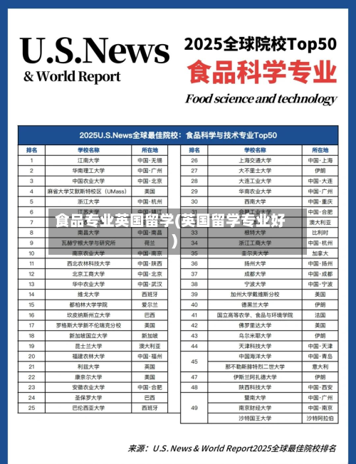 食品专业英国留学(英国留学专业好)