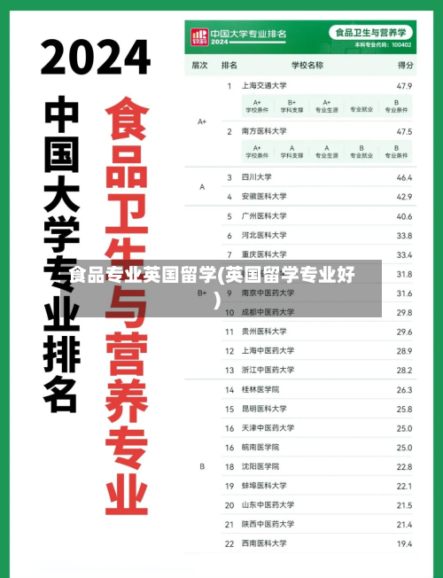 食品专业英国留学(英国留学专业好)-第3张图片