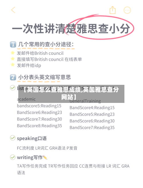 【英国怎么查雅思成绩,英国雅思查分网站】