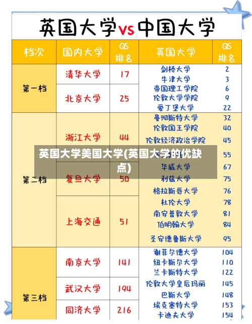 英国大学美国大学(英国大学的优缺点)