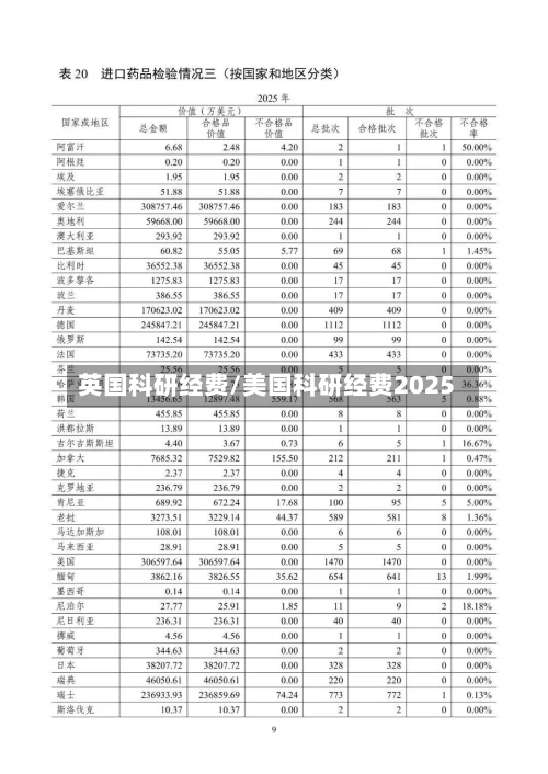 英国科研经费/美国科研经费2025