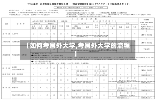【如何考国外大学,考国外大学的流程】-第2张图片