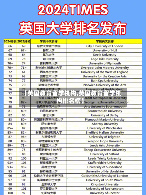 【英国教育留学机构,英国教育留学机构排名榜】-第3张图片