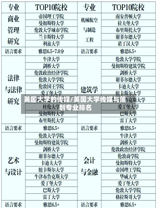 英国大学的传媒/英国大学传媒与策划专业排名