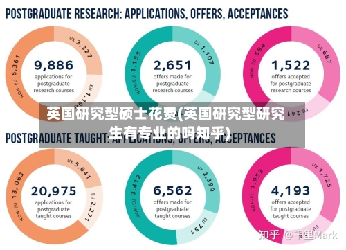 英国研究型硕士花费(英国研究型研究生有专业的吗知乎)-第2张图片