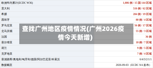 查找广州地区疫情情况(广州2026疫情今天新增)