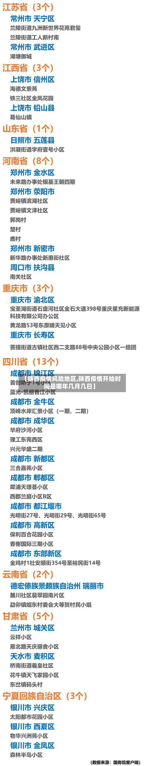 【陕西疫情风险地区,陕西疫情开始时间是哪年几月几日】-第2张图片