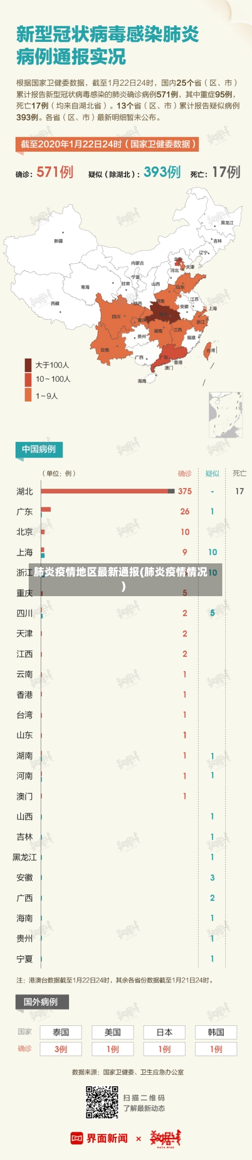 肺炎疫情地区最新通报(肺炎疫情情况)-第2张图片