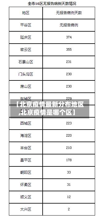 【北京疫情最新分布地区,北京疫情是哪个区】
