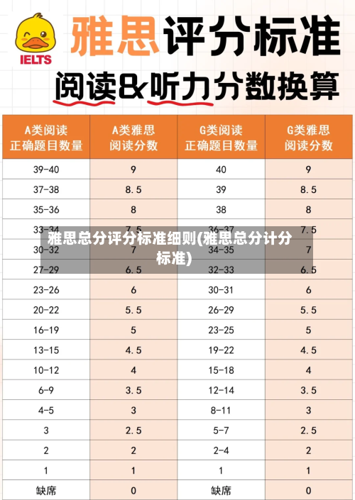 雅思总分评分标准细则(雅思总分计分标准)-第3张图片