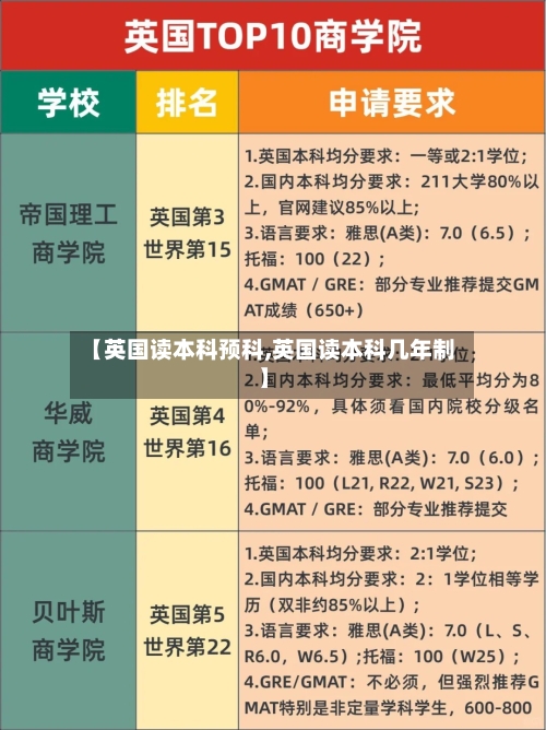 【英国读本科预科,英国读本科几年制】-第2张图片
