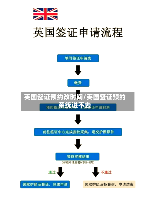 英国签证预约改时间/英国签证预约系统进不去-第3张图片